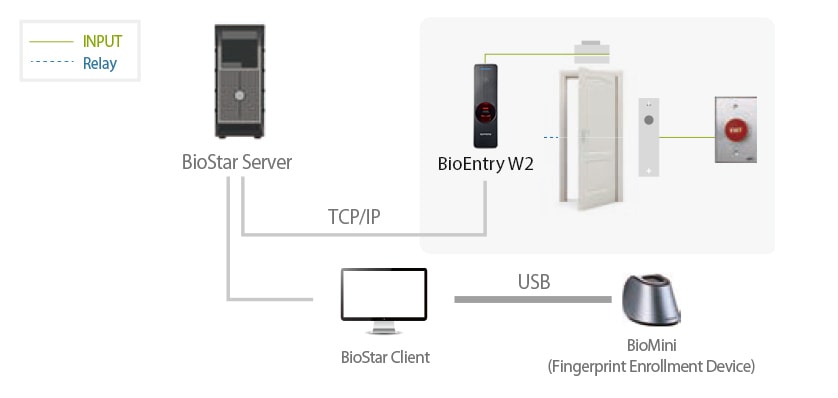 Suprema BioEntry W2 Configuración Standalone