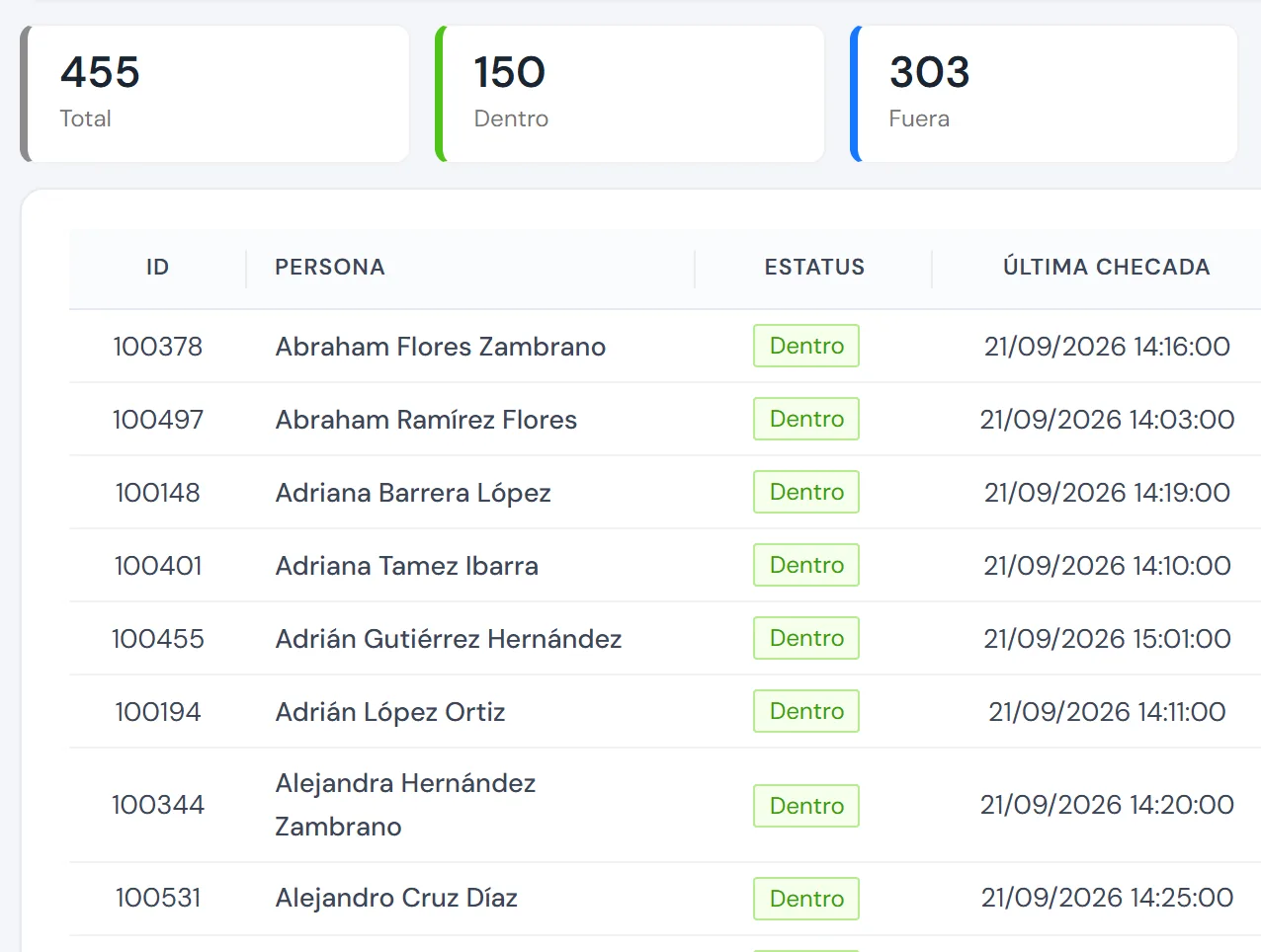 Personal dentro y fuera en IBIX Cloud: quiénes están dentro en este momento, con su última checada, reloj, área y departamento