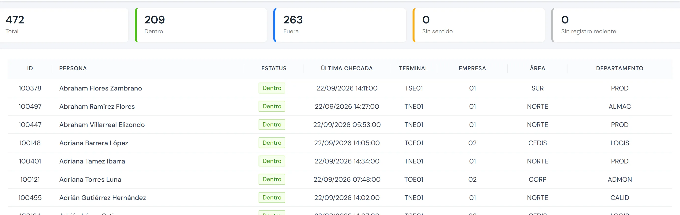 Conteo de 472 personas, 209 dentro y 263 fuera, con la lista de quiénes están dentro y la hora de su última checada