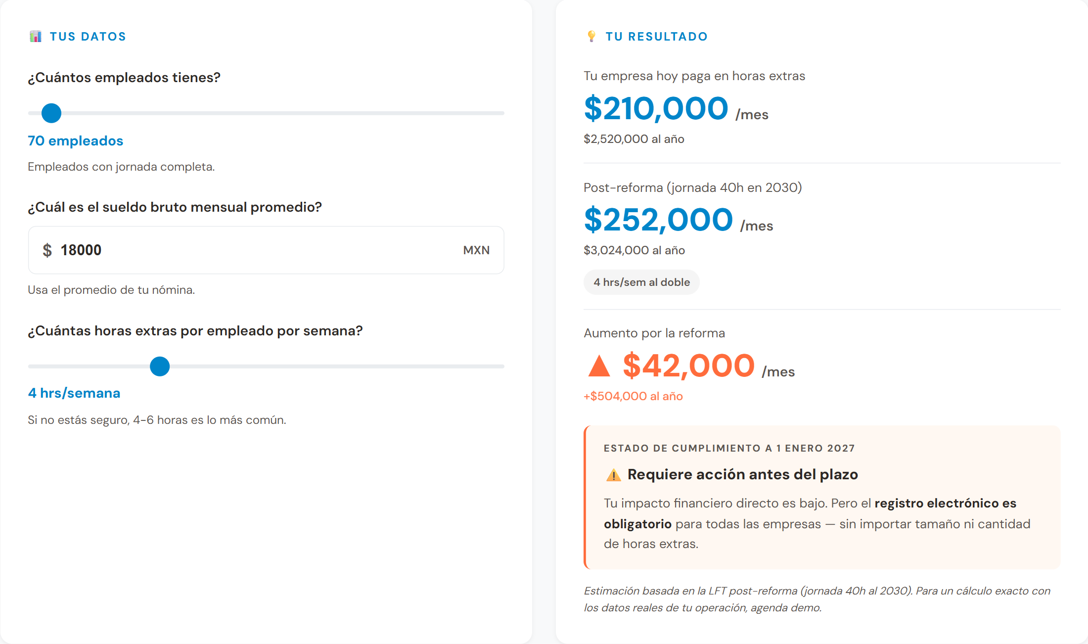 Calculadora de impacto de la Reforma 40 horas — ejemplo con 70 empleados muestra aumento de $42,000/mes